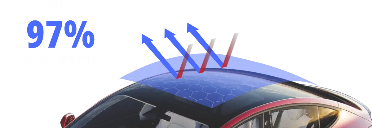 Magnus Pro SkyShield na panoramatickej streche: až do 97% odrazu IR svetla